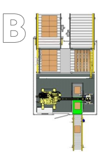 Layout B